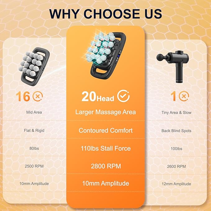 Mekanic 20 Head Massage Gun Deep Tissue, Powerful Multi Head Back Massager for Pain Relief with 3 Modes & 30 Intensities, Quiet Electric Percussion Muscle Massager for Shoulders, Legs,and Waist
