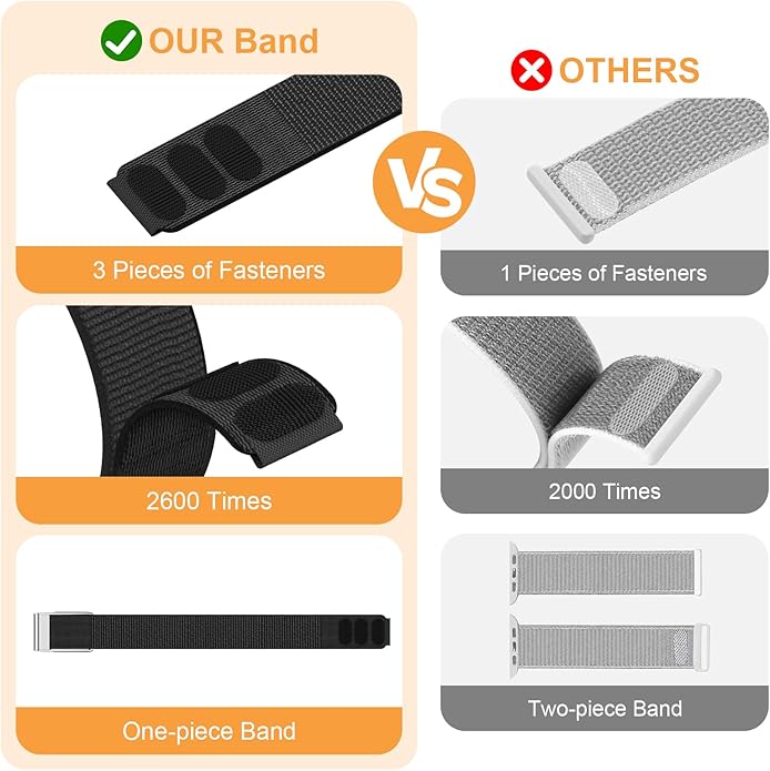 Nylon Bands Compatible with WHOOP 5.0/MG SportFlex - ECG Strap, Adjustable Soft Comfortable Breathable Replacement Stretchy Wristband for Whoop 5.0 Sleep, Accessory for Health & Fitness Wearable