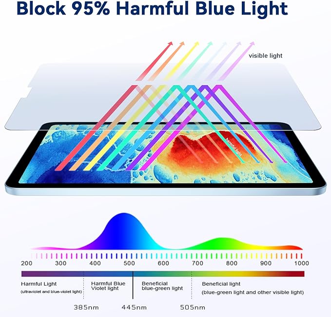 IPROKKO 2 Pack Anti Blue Light Screen Protector Compatible with iPad Air 11 Inch 2026/2025/2024 (M4/M3/M2, 8th/7th/6th Gen), Matte Anti Glare Blue Light Filter Eye Protection Cover and Bubble Free