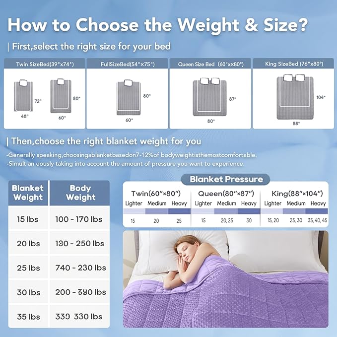 Topcee Weighted Blanket for Adults (20lbs 60"x80"), Minky Dots Heavy Blanket for Woman, Man Sleeping, Soft, Cozy and Cooling Weighted Throw Blankets, Machine Washable, Purple