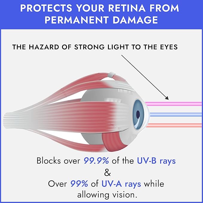 Super Sunnies Flex UV Eye Protection, FDA Compliant Tanning Bed Goggles, Red Light Therapy Glasses, 2 Pack