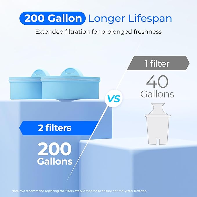 Waterdrop Alkaline 40 Cup Dual Filter Dispenser, 8X Faster Filtration, 200-Gallon Lifespan, Mineralized Alkaline Water, for Home/Office, 2 Built-in Filters, Reduces Chlorine, White