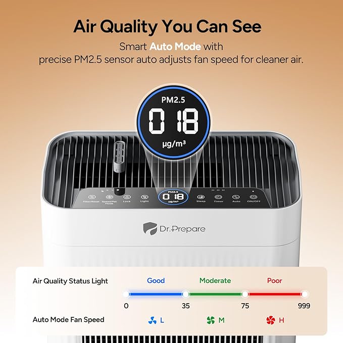 Dr.Prepare Air Purifier for Home Large Room Up to 3,000 ft², with Dual-Sided Washable Pre-Filter, Pet Mode, PM 2.5 Display, Filters Up to 99.97% of Particles, Pollen, Smoke, for Bedroom, Office