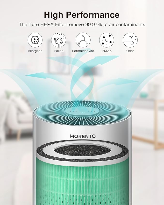 MORENTO KILO Air Purifier Replacement Filter, 3-In-1 Ture HEPA Filter for Pet Allergy, Efficiency Activated Carbon, for MORENTO Kilo Air Purifier 1 Pack+3 Layers Filtration