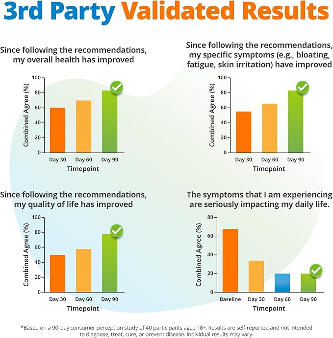 5Strands Food & Beverage Intolerance Test for Adults & Kids, 868 Items Tested, at-Home Sensitivity Testing, Hair Analysis, Gut Health Test, Results in 4 Days