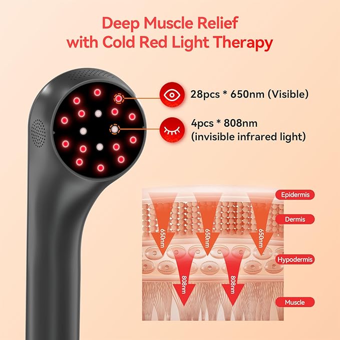 Red Light Therapy Device, Handheld Dual 660nm & 808nm Wavelength Infrared Light Therapy Wand for Body, Knee, Shoulder, Back, Joint & Pet, Promotes Pain Relief, Portable with Stand for Home Use