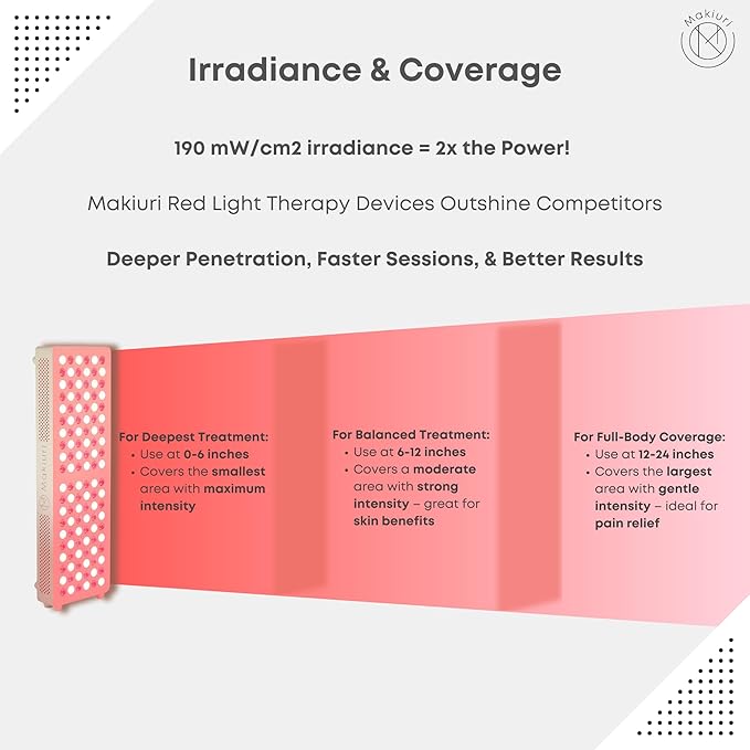 Makiuri Red Light Therapy Panel for Full Body | 630 nm, 660nm, 810nm, 830nm, 850nm | Clinical Grade Red & Near-Infrared LED Light Therapy (5 Wavelengths) | High Irradiance | Neptune (Black 300 LED)