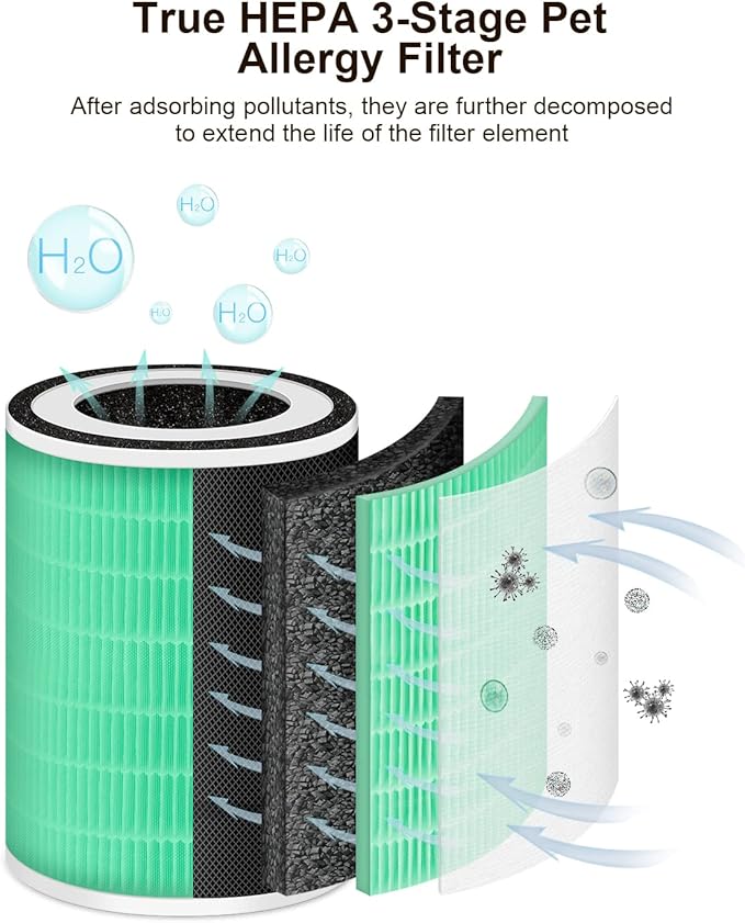 MORENTO KILO Air Purifier Replacement Filter, 3-In-1 Ture HEPA Filter for Pet Allergy, Efficiency Activated Carbon, for MORENTO Kilo Air Purifier 1 Pack+3 Layers Filtration