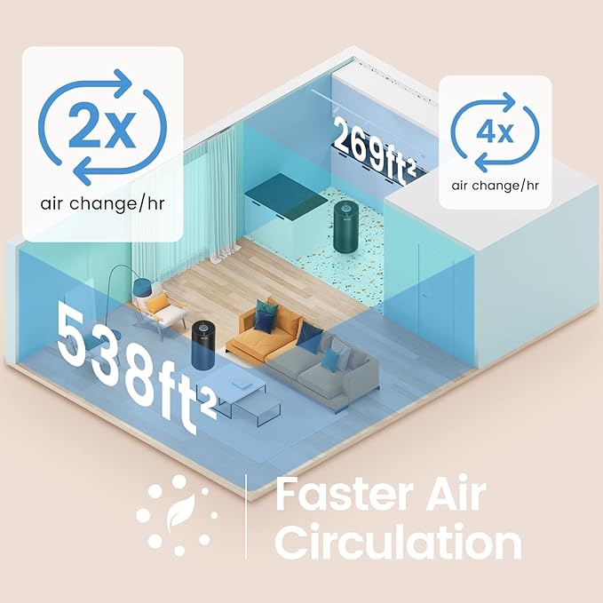 Afloia Air Purifiers for Home Large Room Up to 1076 Ft², 3-Stage Filter Air Purifier for Bedroom 22 dB, Air Purifiers for Pets Dust Dander Mold Pollen Odor Smoke, Kilo White, 7 Colors Light