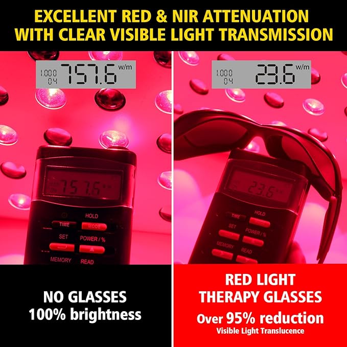 Professional Red Light Therapy Glasses,Eye Protection for Red Light Therapy and Tanning