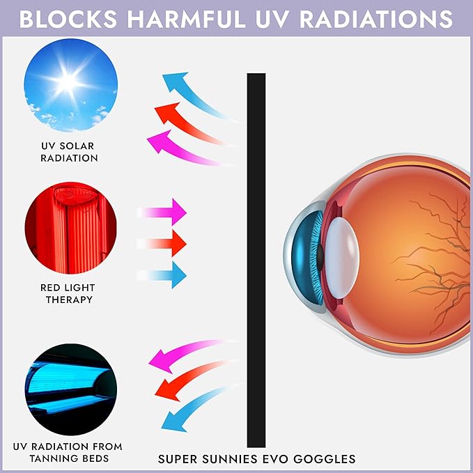 Super Sunnies EVO Flex UV Eye Protection, FDA Compliant, Tanning Bed Goggles, Red Light Theraphy Eyeshields with Case