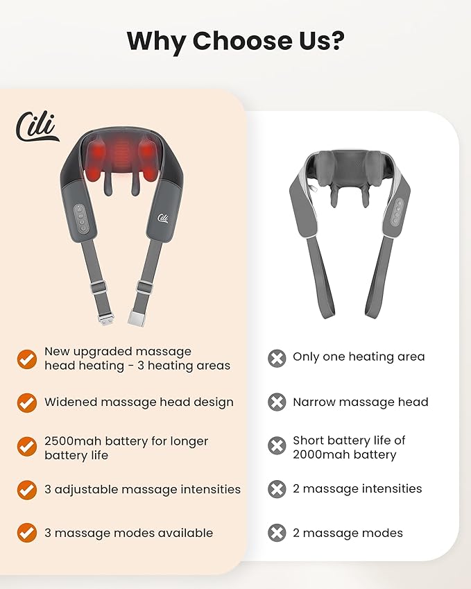 CILI Cordless Massager for Pain Relief Deep Tissue, Shiatsu Neck Back Massager for Pain Relief, 3 Heating Areas & Adjustable Straps, Gifts for Him/Her