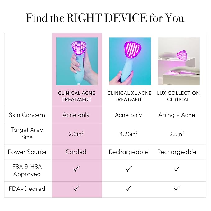 ReVive Clinical Acne Device, Red & Blue Light Wand for Breakouts, FDA-Cleared Acne Tools, 3-Minute Face Tools for Skincare, Plug-In Design