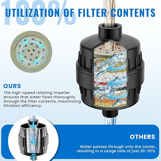 Ryamen Heavy Duty Shower Filter, Shower Water Filter, 99% REMOVAL Shower Head Filter for Hard Water, Heavy Metals, Chlorine (2 Cartridges, Black)