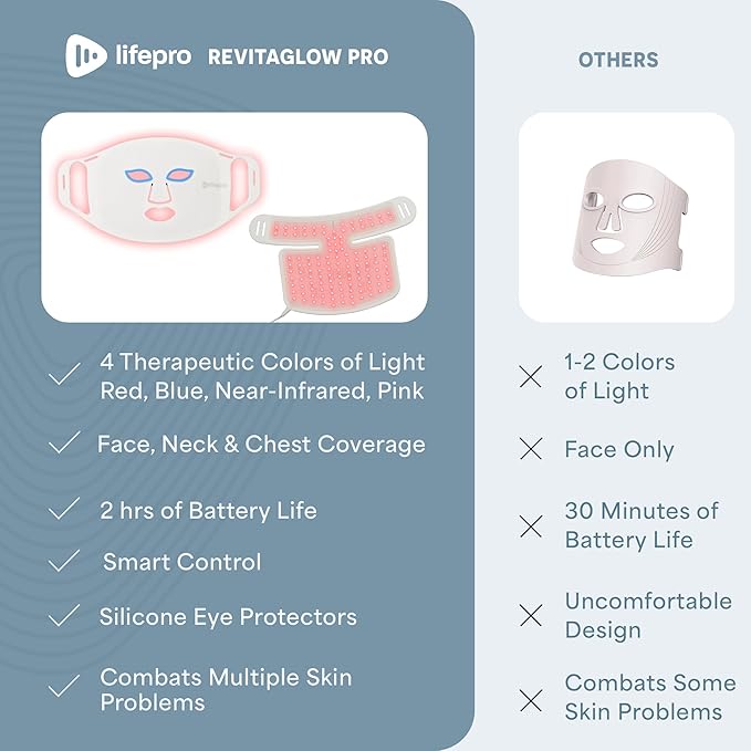 Lifepro Red Light Therapy Mask –Revitaglow Infrared Red Light Therapy for Face and Neck - LED Mask with 3 to 4 Modes – 2000mAh Battery & Auto-Timer - for Daily Skin Wellness and Comfort