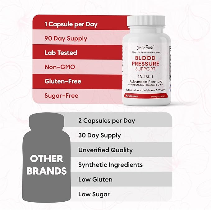 Blood Pressure Support Supplement - Circulation Support & Heart Health Supplements - 13-in-1 Formula with Hawthorn Berry, Hibiscus & Garlic Supplements - 90 Capsules (3-Month Supply)