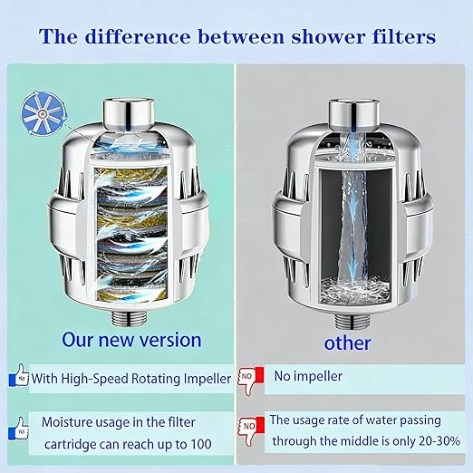36 Stage Shower Filter with Vitamin C E for Hard Water with 3 Cartridges, High Output Universal Shower Head Water Softener Filter to Remove Itchy Skin, Dandruff and Eczema with