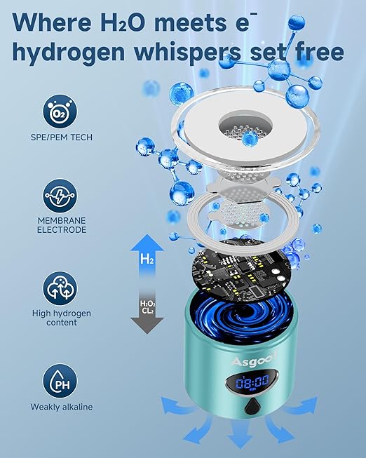 Hydrogen Water Bottle - 5000 PPB in 8 Minutes, Cyclic Mode for 8 Hours, Self Clean, Aluminum & Glass, for Travel Sports Office Home, Gift for Father Mom Family Friends Clients(CyanBlue, 12Oz)