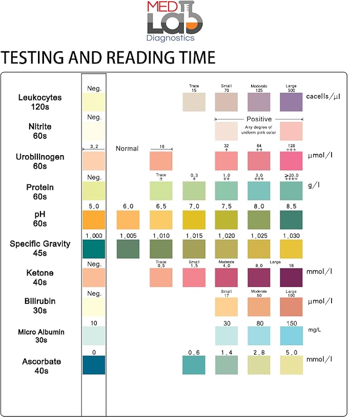 Med Lab Diagnostics 10 Parameter Urine Test Strips for Urinalysis(150 Cnt) in Sealed Pouches. Tests for Ketosis, pH, Protein, UTI, Kidney and Liver Function