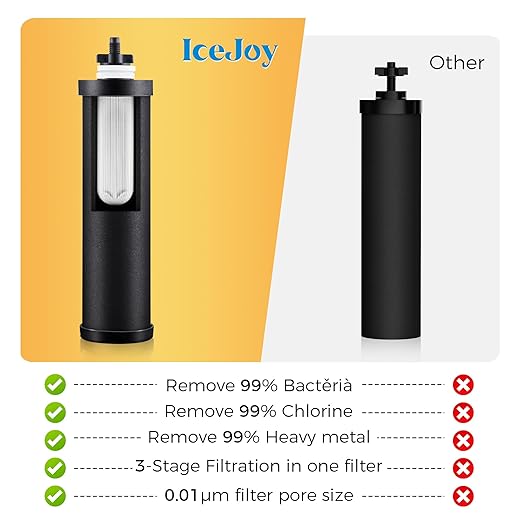IceJoy Ultra-Filtration Gravity Water Filter System, Stainless Steel Countertop Purifier, NSF/ANSI 42 Certified, 2.25G Carbon Block