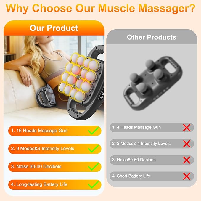 16-Head Massage Gun, Deep Tissue Percussion Massager with 9 Modes & 9 Intensities,Quiet Back Massager Pain Relief for Back, Shoulders,Legs,2600mAh Battery Electric Massage Tools
