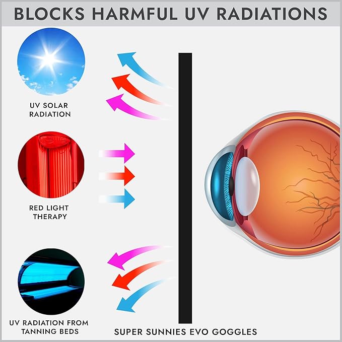 Super Sunnies EVO FLEX Flexible Tanning Bed Goggles Red Light Therapy Eye Protection UV Glasses, FDA Compliant - 4 Pack