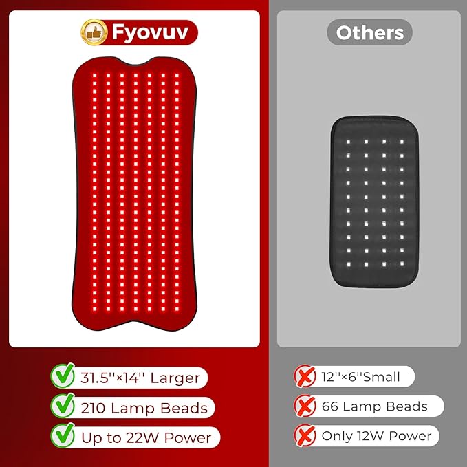 Red Light Therapy for Body, 31.5''× 14'' Eligible Red Light Therapy Pad, Dual Chip Grade 210 LEDs 660nm & 850nm Light Therapy Mat with Timer Remote Control
