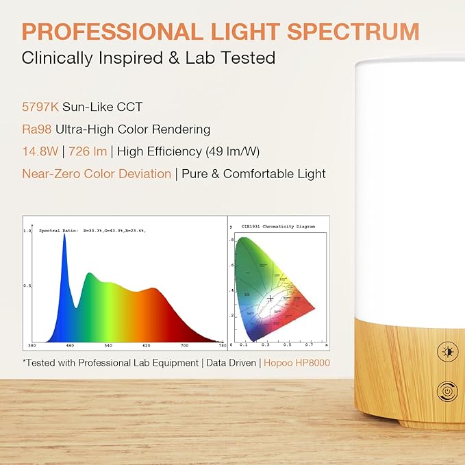Light Therapy Lamp 10000 Lux, UV-Free Sun Lamp with 4 Brightness Levels & 3 Color Temperatures, Full Spectrum Daylight Lamp with Remote Control & Timer for Home Office Desk