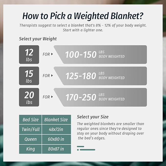 Wemore Sherpa Fleece Weighted Blanket for Adult, 20 lbs Dual Sided Cozy Fluffy Heavy Blanket, Ultra Fuzzy Throw Blanket with Soft Plush Flannel Top, 60 x 80 inches, Green on Both Sides
