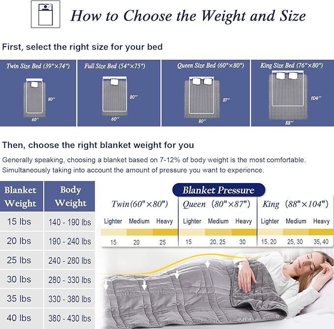 OMYSTYLE Reversible Weighted Blanket 20lbs for Adults (60 x 80 Inches Twin Size), Warm Short Plush and Cool Tencel Fabric Double Sided Weighted Blanket for All Season Use- Bonus Carry Bag Included