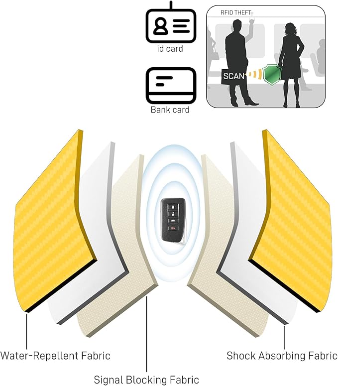 Upgraded Faraday Bag for Key Fob (2 Pack), Premium Faraday Key Fob Protector– Car RFID Signal Blocking, Car Security Protection, Anti-Theft Pouch, Anti-Hacking Case Blocker Yellow