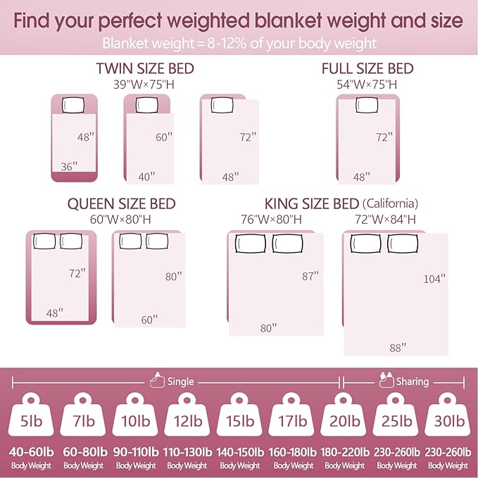 Weighted Blanket Kids (36"x48" 3lbs),Ultra Soft and Cozy Cooling Weighted Blanket Kids,Heavy Blanket with Machine Washable Soft Blanket, Stone Grey