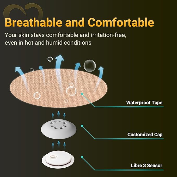 Libre 3 & Plus Sensor Covers Waterproof, 20-Pack Amolyfe Freestyle Libre 3 Covers, Bump-Proof with 2 Hard Caps and Tin Case, Breathable Medical CGM Adhesive Patches, 14-Day CGM Protection (Tan)