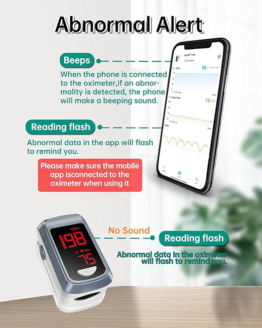 Bluetooth Pulse Oximeter Fingertip-HOLFENRY Oximeter Blood Oxygen Saturation Monitor spo2 Pulse Oximeter Finger, For Heart Rate Sat% Oxygen Saturation PI