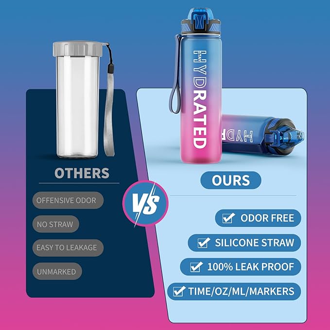 Water Bottle with Straw, 32oz Motivational Water Bottles with Time Marker to Drink, Tritan BPA Free, 1L Sports Water Bottle with Carry Strap LeakProof for Women Gym Fitness Outdoor (1 Pack)