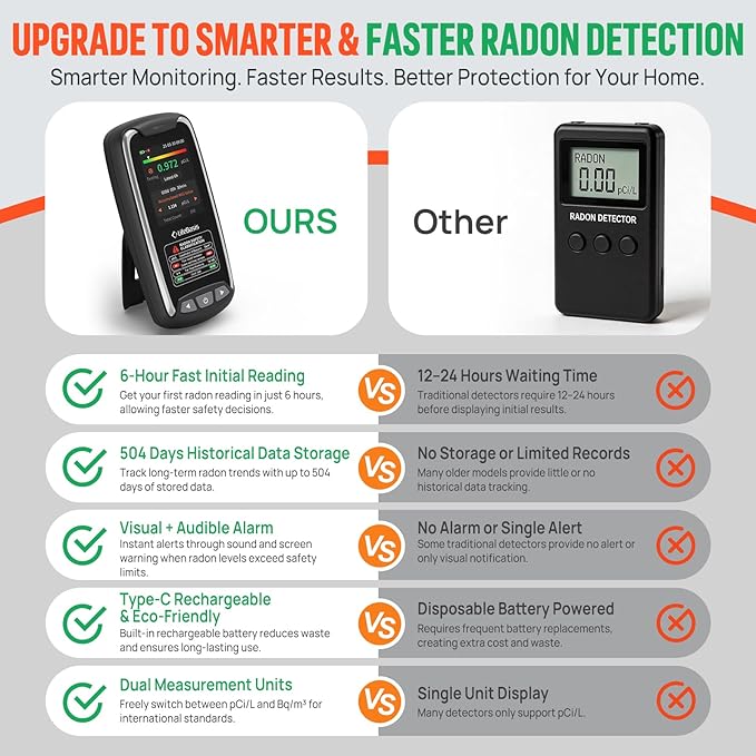 LifeBasis Portable Radon Detector with TFT Color Display, First Result in 6 Hours, Rechargeable Radon Monitor for Home Basement, 504-Day Accurate Data Storage, Visual & Audible Alarm pCi/L or Bq/m³