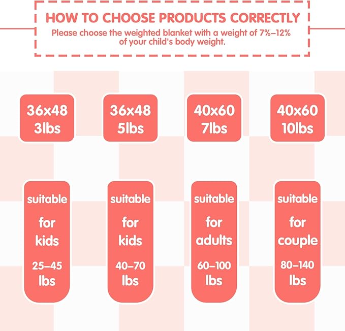 yescool Pink Checkered Weighted Blanket 5 Pounds Plaid Weighted Throw Blanket, Heavy Blanket for Sleeping, Tartan Bed Throw Blanket Gifts for 40-60lbs, 36"x48"