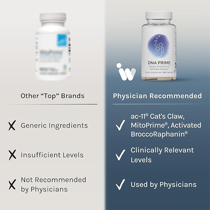 InfiniWell DNA Prime Advanced Telomere Supplements for Mitochondrial Support, Healthy Aging & Cellular Renewal - with ac-11, Activated Bromelain, Cat's Claw, Buckwheat Peptides & More (60 Capsules)