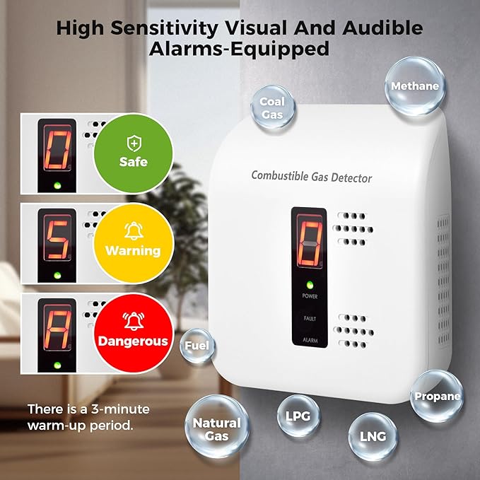Gas Leak Detector, 2 Pack Natural Gas Alarm for Home & RV, Plug-in Propane Detector Monitor with Audible & Visual Alarm, AC 110V-240V, White Color