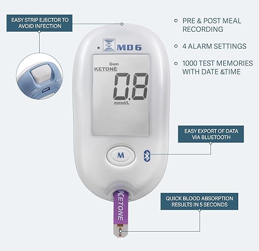 Blood Ketone & Glucose Monitoring System | Track Your Ketones & Ketogenic Diet Progress | Ketosis Test Kit with Lancing Device, 10 Keto Strips + 50 Lancets