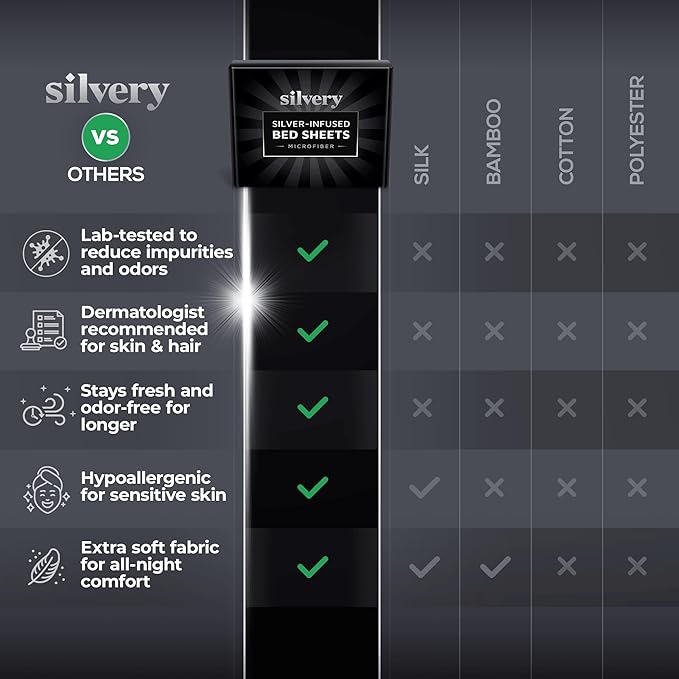 Silvery Silver Infused Bed Sheets Set - Ultra-Soft Temperature-Regulating Fabric with Self-Cleaning Technology™ That Stays Fresh 3X Longer for Hygienic Sleep