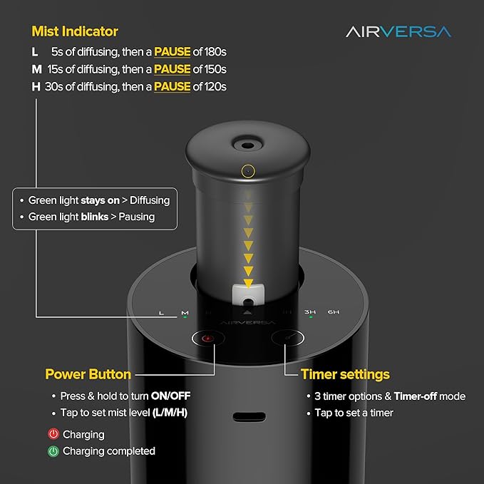 Airversa Waterless Diffuser for Essential Oil, Car Diffsuer, Battery Operated Nebulizer, 0.7 Fl Oz/ 20mL, Mini Scent Air Machine, 3 Timers & 3 Mist Levels for Home, Room, Car, Office - AN6 White
