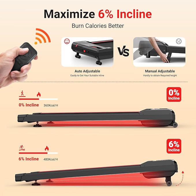 THERUN Walking Pad Treadmill with 10% Incline, Walking Pad for Home and Office, 2.5 HP, Under Desk Walking Pad with Remote Control and LED Display