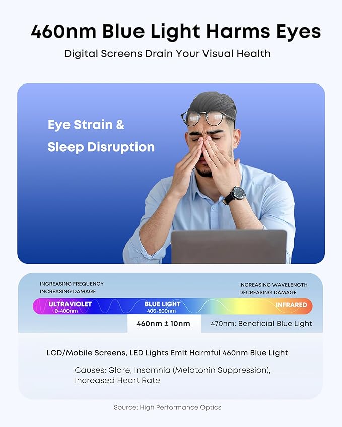 Hanging Anti Blue Light Monitor Screen Protector - Blocks 87% Blue Light & 97% UV, No Installation, 93% HD Clarity, Fits 20-22" Frameless/Bottom Bezel ≤3mm Monitors