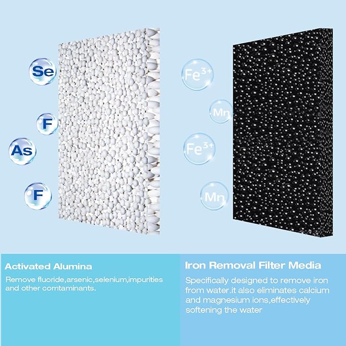 H&G Lifestyles Iron & Manganese Water Filter Cartridge for Well Water,4.5 x 20 Whole House Water Filtration System,Compatible with 20 Inches Water Filter Housing