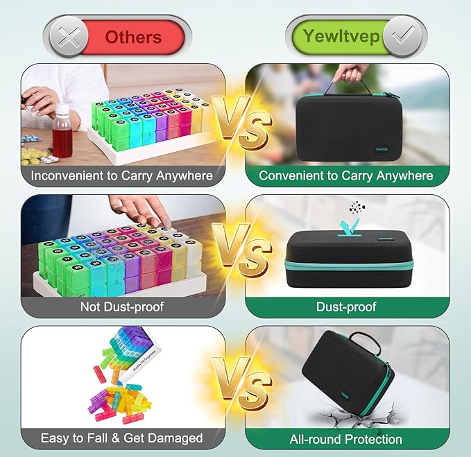 Monthly Pill Organizer 2 Times a Day with Weekly Pill Bag, 30 Day Pill Organizer 2 Times a Day with 32 Compartments, Monthly Stickers, Shoulder Strap, Hard Travel Case Medicine Vitamins Case