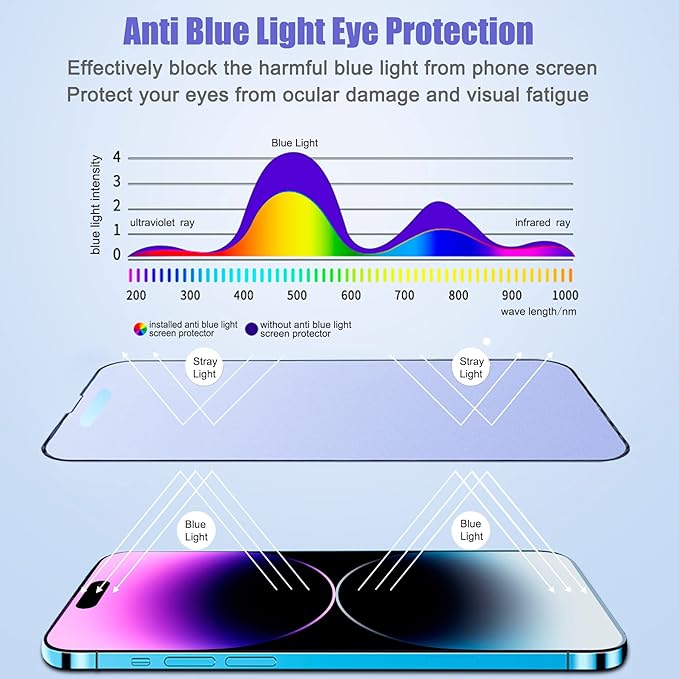 2 Pack Matte Anti-Blue Light Eye Protection Screen Protector for iPhone 14 Pro, Anti-Glare Blue-Light Blocking Tempered Glass Film 6.1", Scratch Resistant, Anti-Fingerprints, Full Coverage