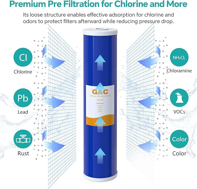 SimPure Whole House Water Filter Cartridges 20" x 4.5" GAC Granular Carbon Filter, For DB20P, DB20P-3, WHB20, GAC-20BB, RFC20-BB, 4 Pack