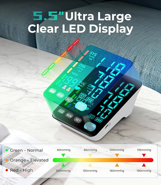 Blood Pressure Monitor, Automatic Upper Arm Blood Pressure Monitors for Home Use, 2 Blood Pressure Machine Cuff(9-17in & 13-21in) with Large LED Backlit Display, 3x199 Reading Memory Users White