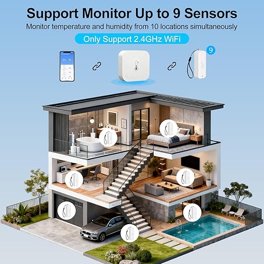 eMylo WiFi Thermometer Hygrometer 4 Pack, IP65 Indoor Smart Temperature Humidity Monitor with 3 Outdoor Wireless Sensors Kit, APP Notification Alert, Free Data Storage Export, 492ft Monitoring Range